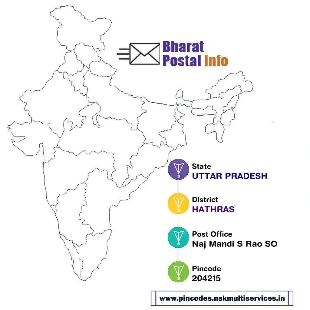 uttar pradesh-hathras-naj mandi s rao so-204215